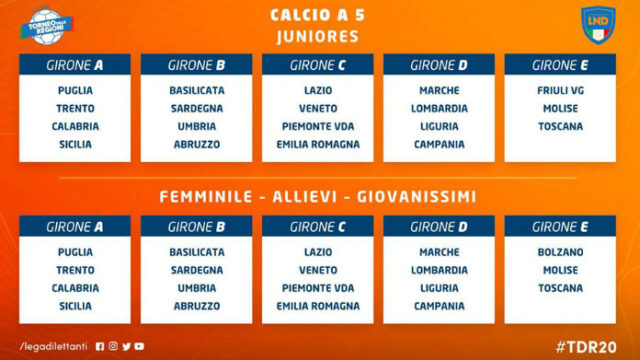 Torneo delle Regioni 2020, ecco la composizione dei gironi