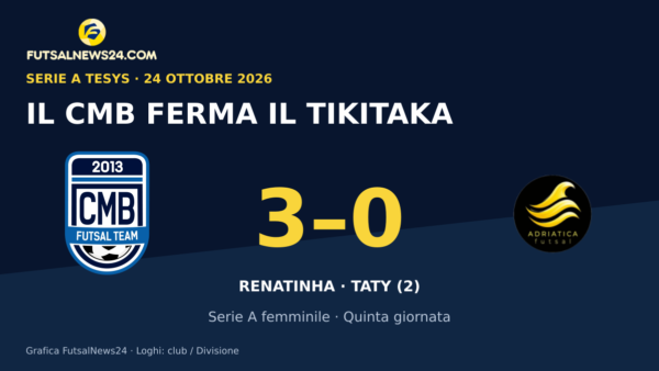 Grafica del risultato CMB-TikiTaka Adriatica 3-0, con i loghi delle squadre e le marcatrici Renatinha e Taty.