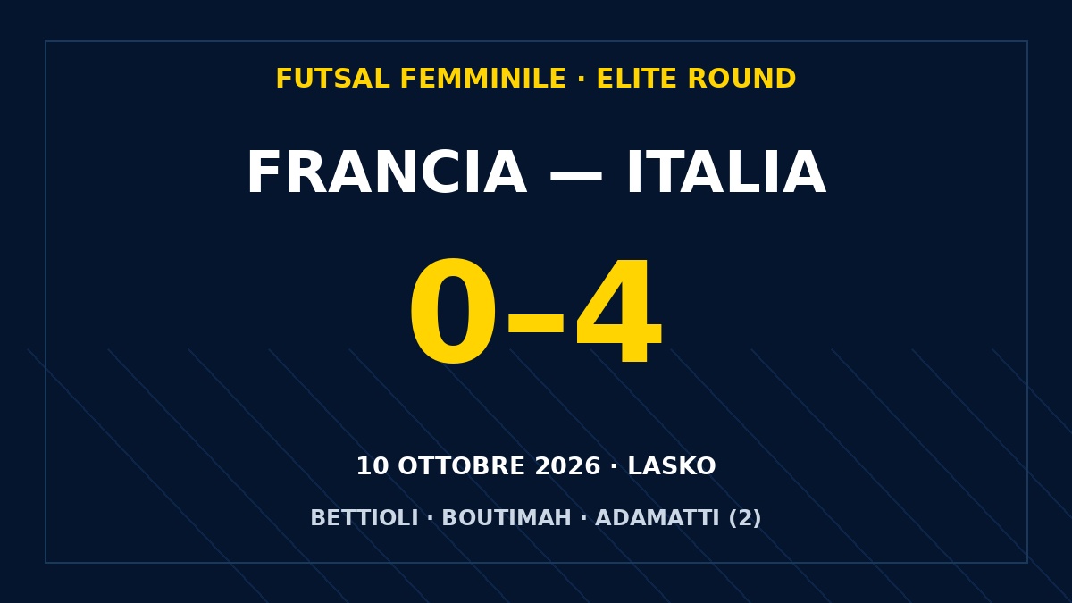 Azzurre, poker alla Francia: Adamatti firma la doppietta, l’Europeo attende l’ultimo verdetto